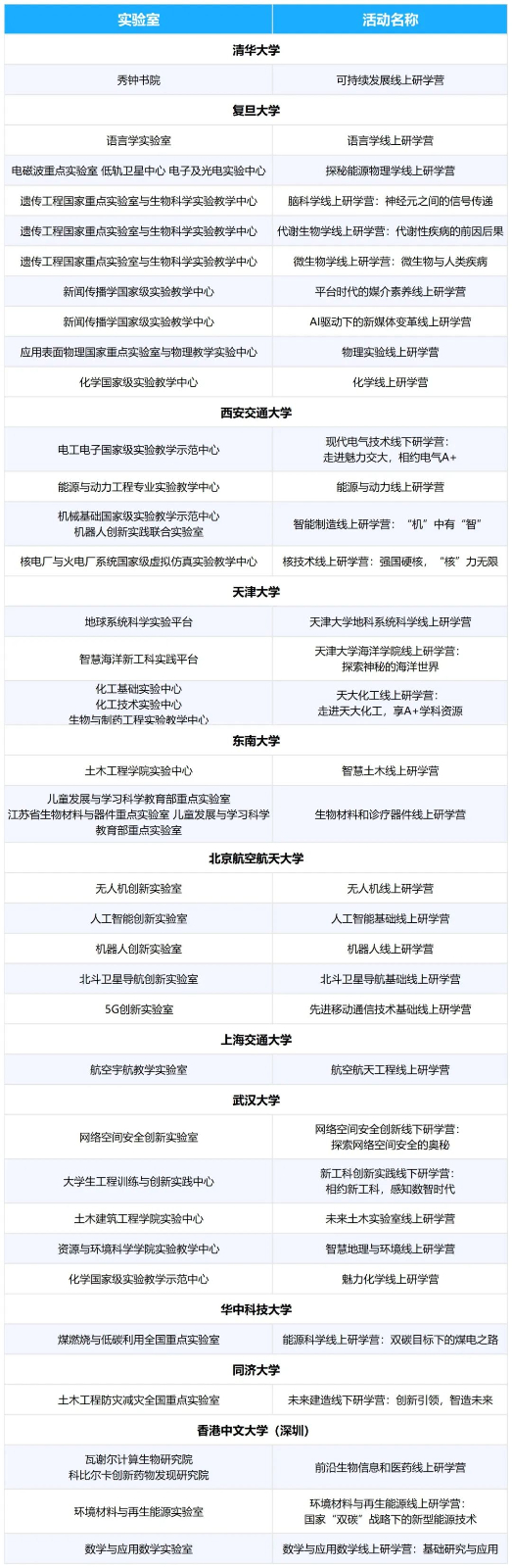 登峰平台大学名称及实验室-登峰计划